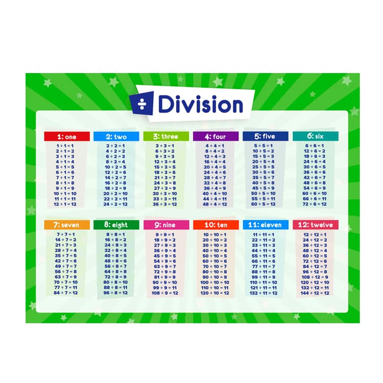 Hot Sell Wall Charts for Kids Learning
