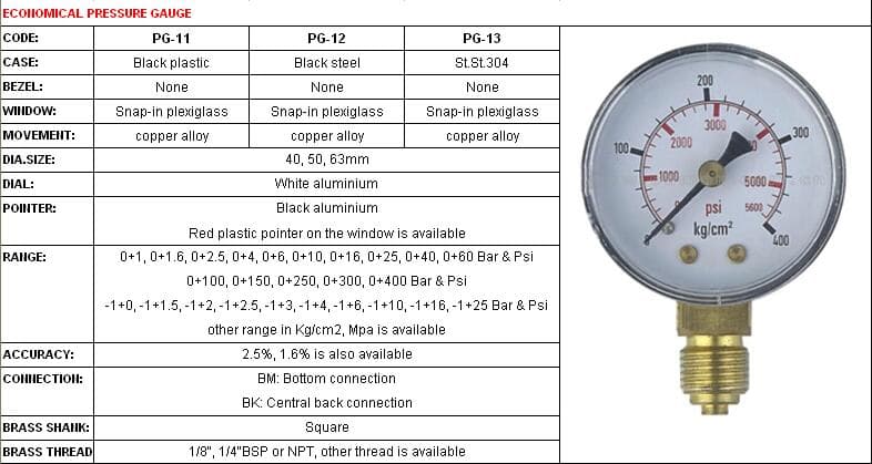 Economical Pressure Gauge