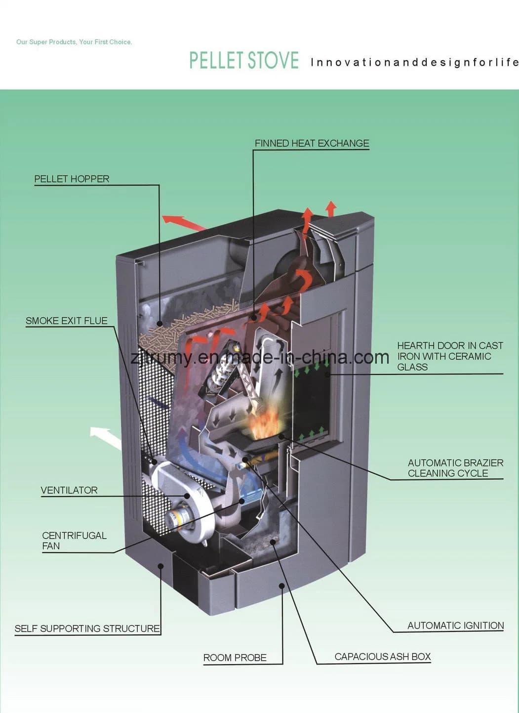 Fireplace Eco Wood Pellet Stove