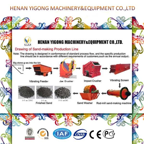 Professional Design Stone Production Line (quarry plant equipments)