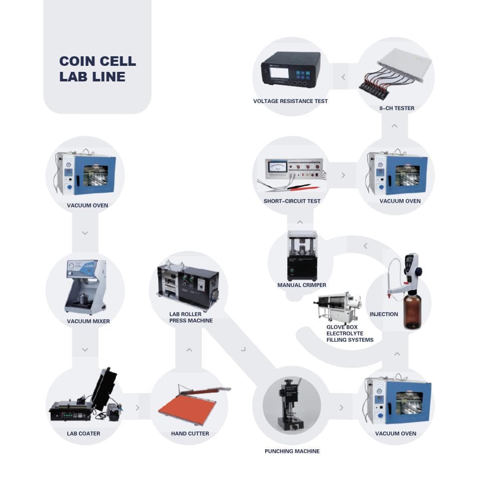 Lithium Ion Battery Machines for The Whole Battery Production Line