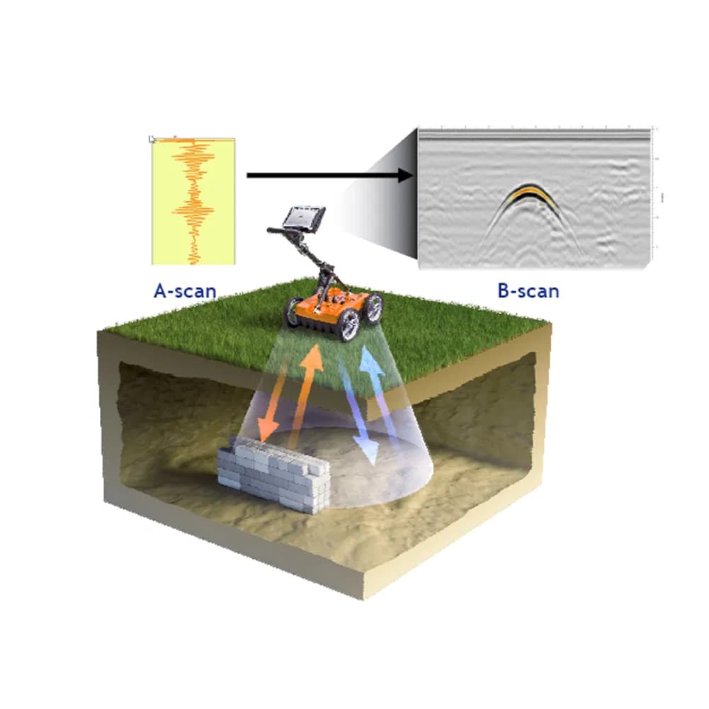 Plastic Un-Used Gssi Sir-4000 3D Ground Penetrating Radar