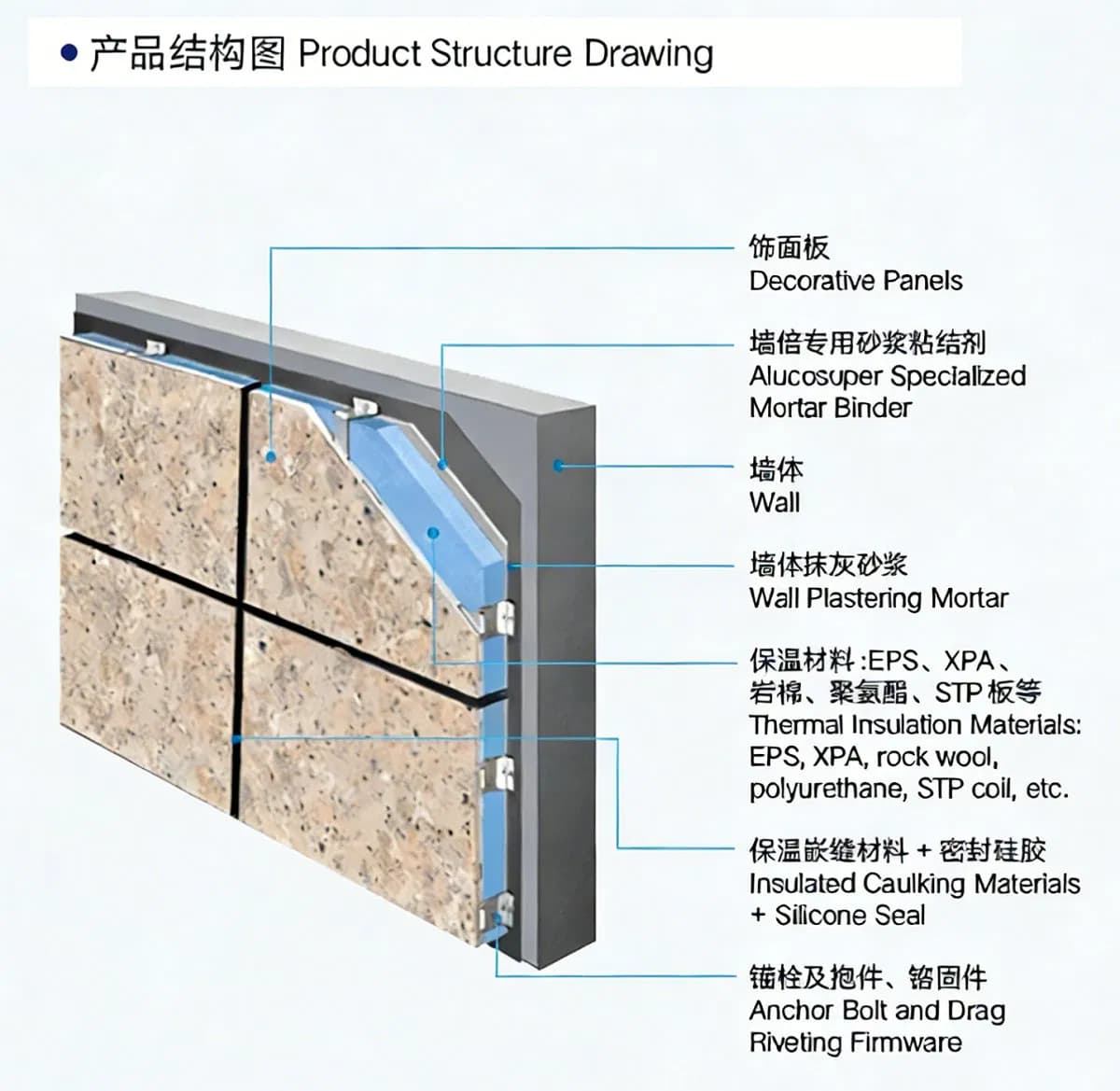 a-Class Fire Resistance & Energy-Saving Aluminum Insulation Integrated Panel for Wall Decoration