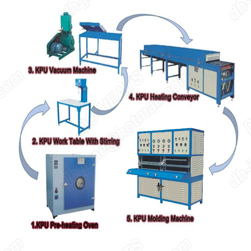 Top Sell Kpu Shoes Cover Making Machine, PU Shoe Upper Moulding Machine