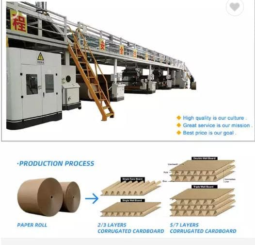 Full Automatic 1800-5-120 Layer Corrugated Cardboard Production Line