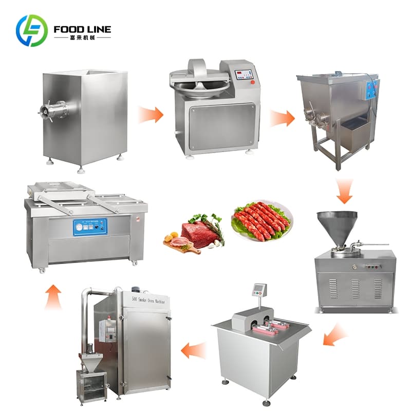 Factory Direct Supply Sausage Making Production Line Stainless Steel Food Grade Machine