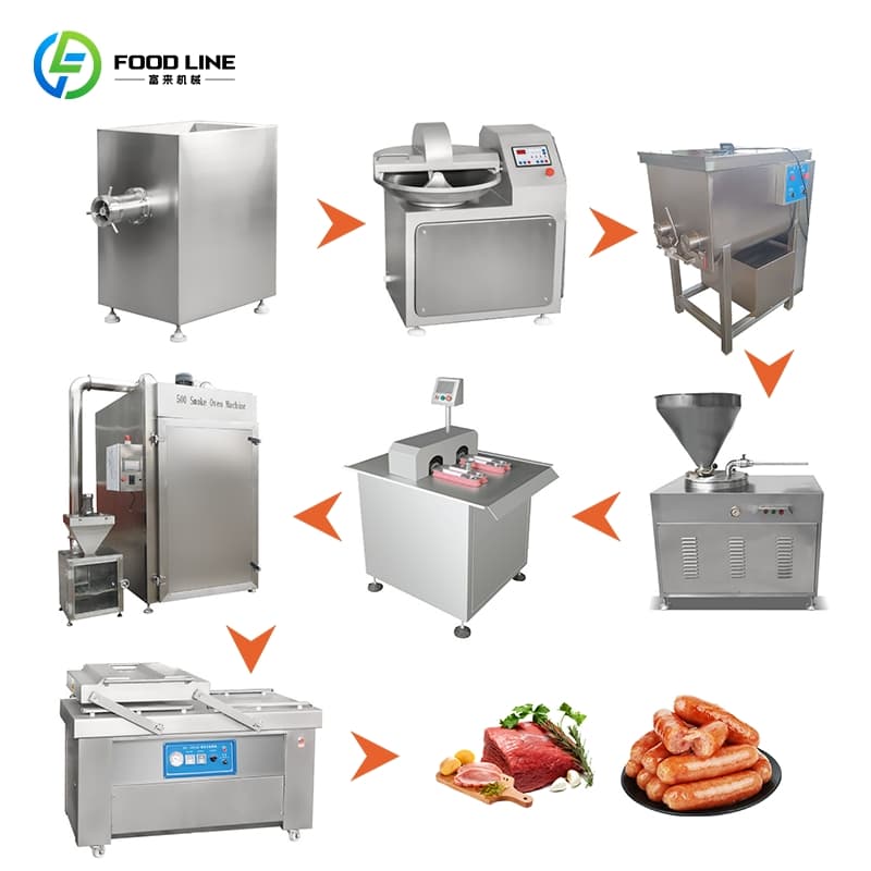 Commercial Complete Sausage Production Line CE LFGB Food Contact Standard for EU Market
