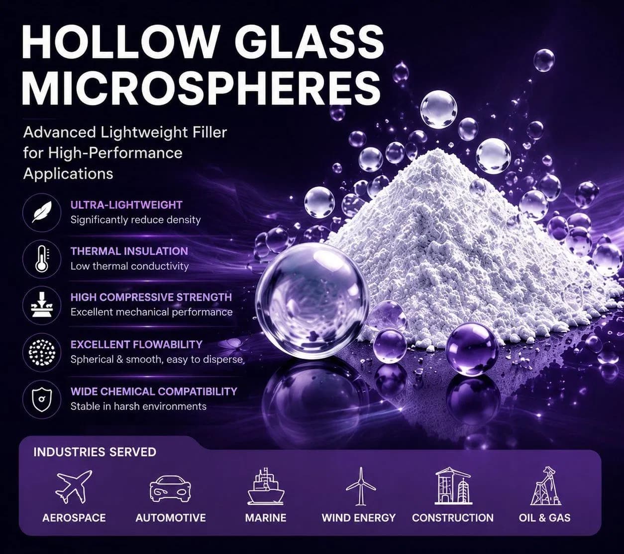Factory Direct High Strength Hollow Glass Microspheres Low Density Lightweight Filler Custom Size