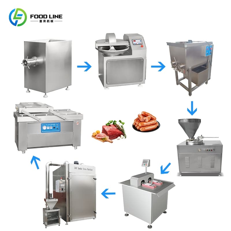 Full Automatic Enema Production Line for Hot Dog Ham Sausage Meat Factory Processing