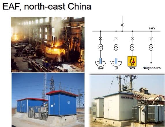 Static Reactive Power Compensation (SVC) Flexible AC Transmission Systemssvc Start