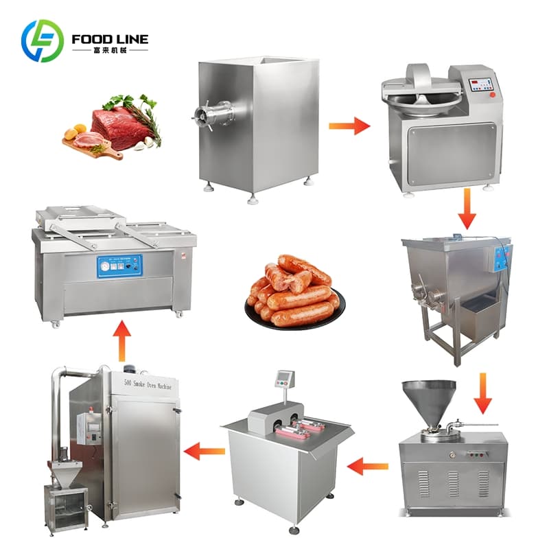 High Capacity Sausage Production Line From Meat Grinding Mixing Filling to Smoking Packing