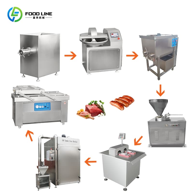 Automatic Sausage Production Line 304 Stainless Steel CE Certified Meat Processing Equipment